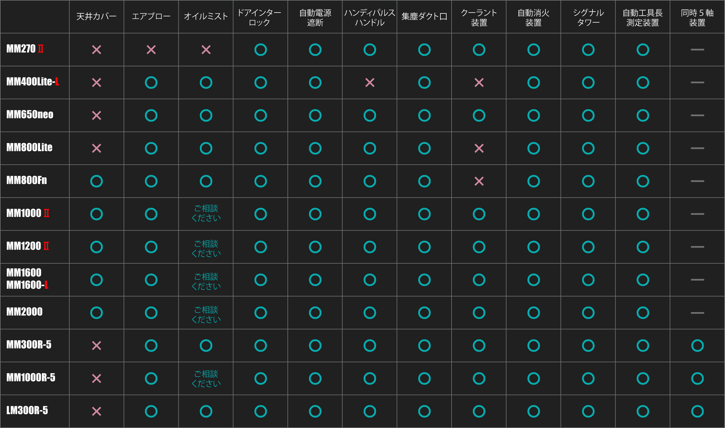 オプション対応表