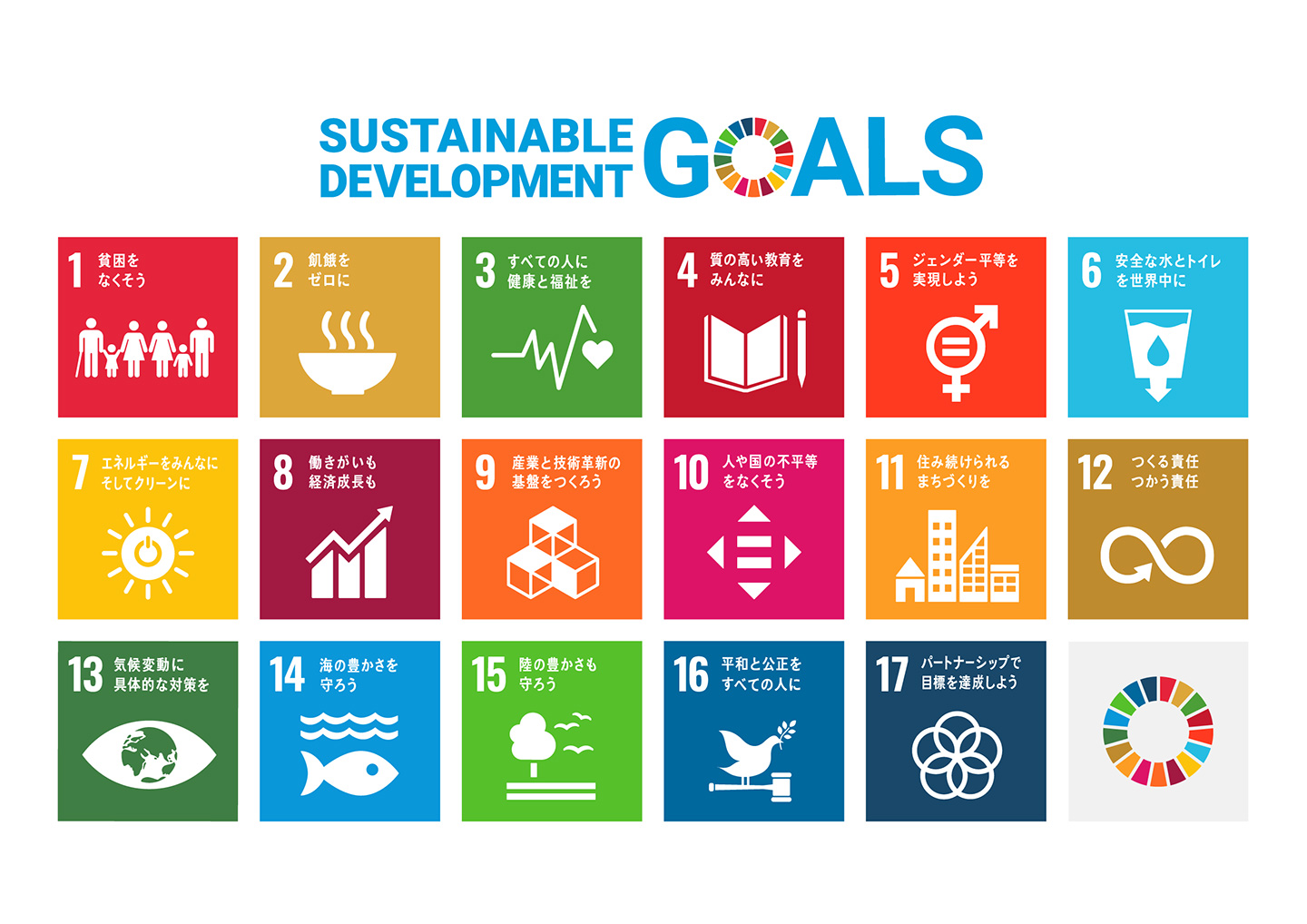 SDGs：Sustainable Development Goals